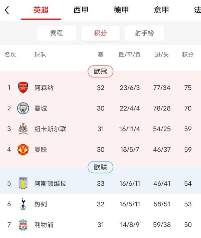 kaiyun-【前瞻】成功or灭亡？英超天王山之战阿森纳命悬一线