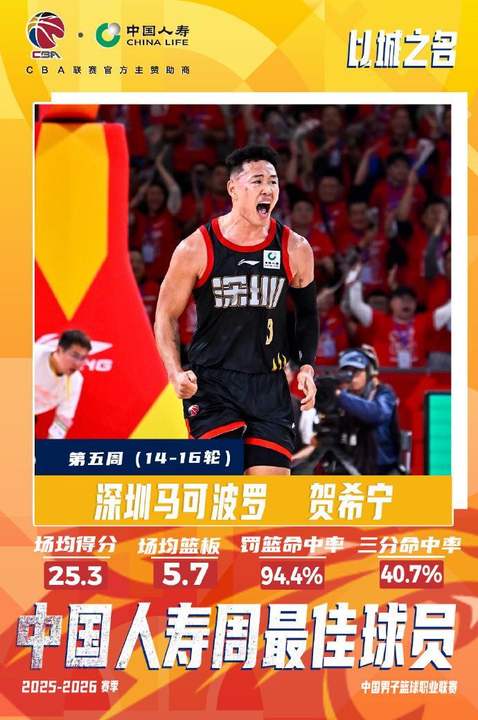 kaiyun-实至名归！CBA常规赛第五周最佳球员：深圳后卫贺希宁当选